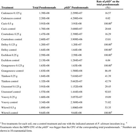 mpn to cfu conversion chart.